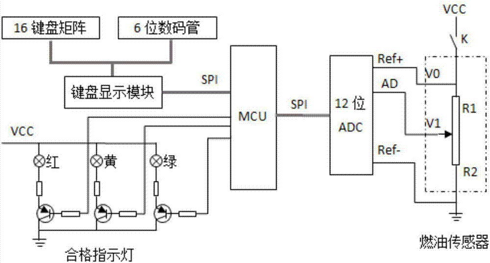 燃油傳感器電阻比值檢測(cè)臺(tái)的制造方法與工藝