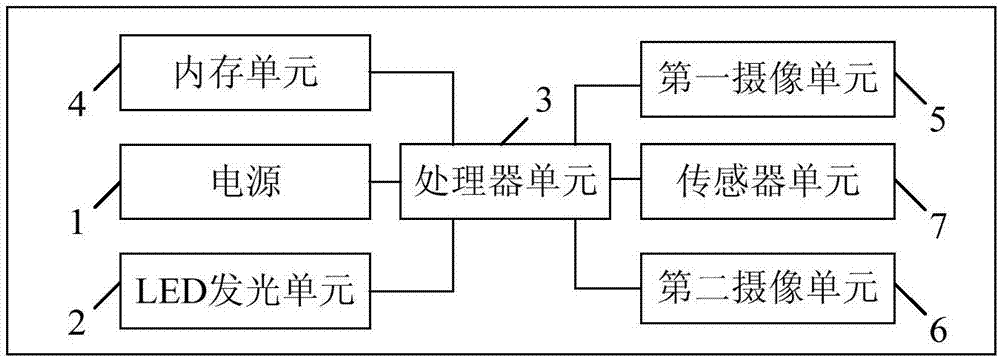 智能监控LED灯的制造方法与工艺