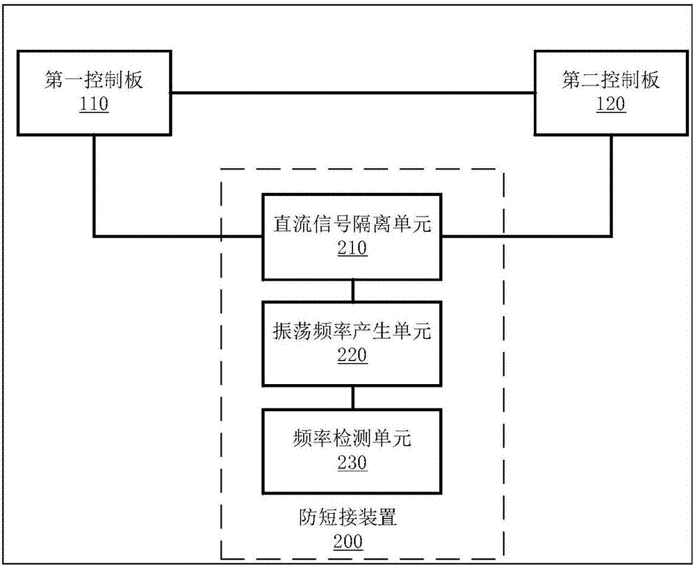 防短接裝置、氣瓶監(jiān)管裝置及加氣機(jī)的制造方法