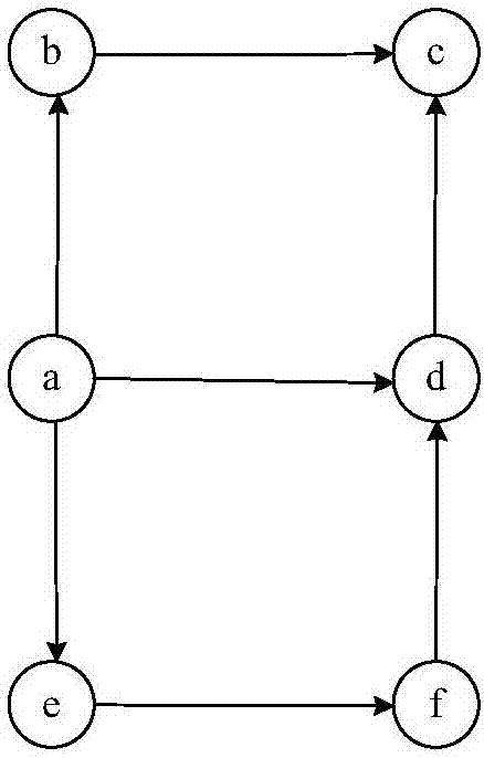 城市天然氣管道系統(tǒng)故障傳播影響評(píng)估方法及系統(tǒng)與流程