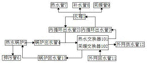 一種熱水鍋爐管道布置結(jié)構(gòu)的制造方法與工藝