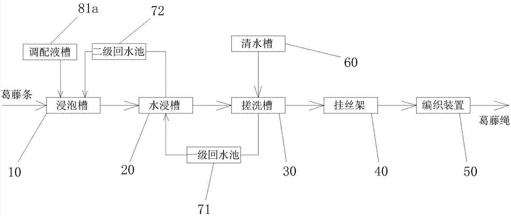 LED燈具的制造方法與工藝