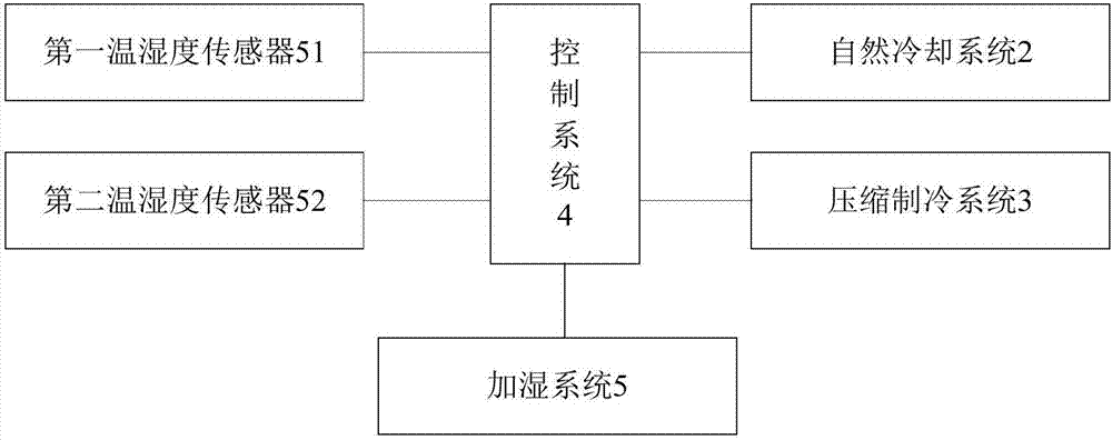 模块化节能制冷装置的制造方法