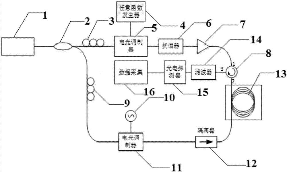 基于布里淵光時域1100℃光纖傳感器的制造方法與工藝