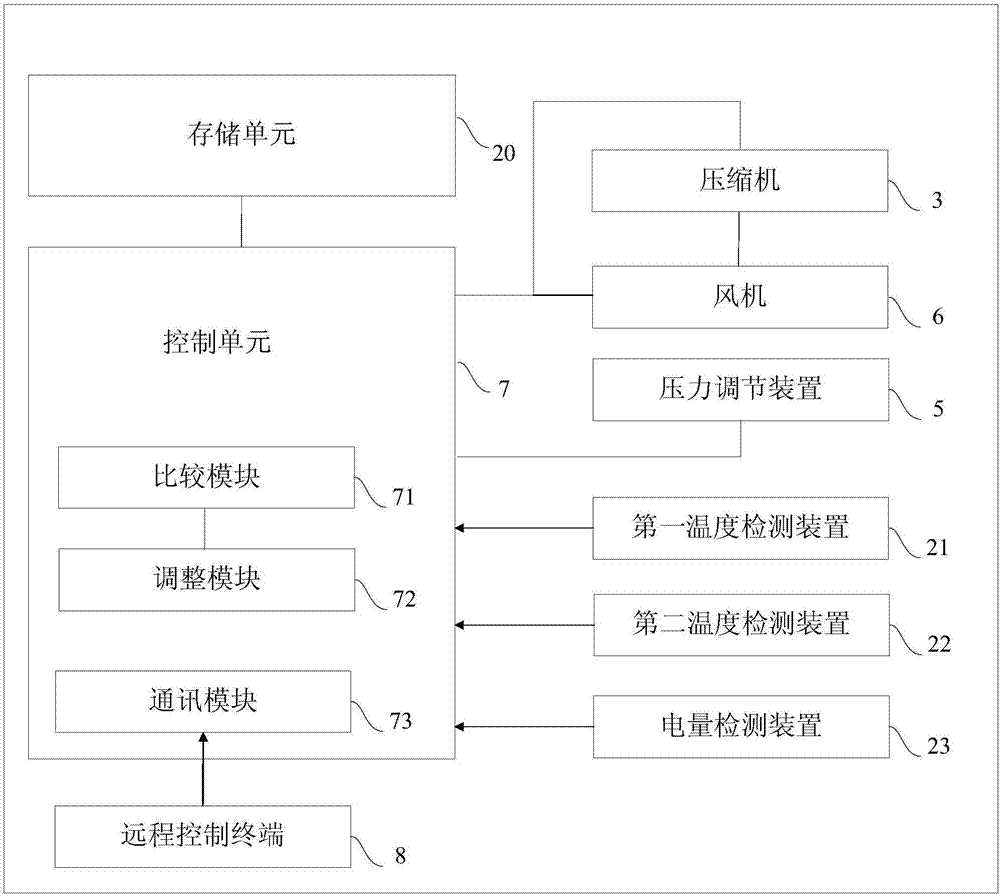 熱泵熱水器的制造方法與工藝