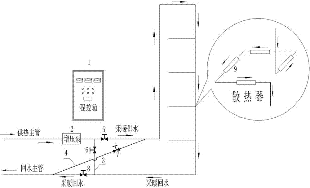 小區(qū)集中供暖交流換熱均衡裝置的制造方法