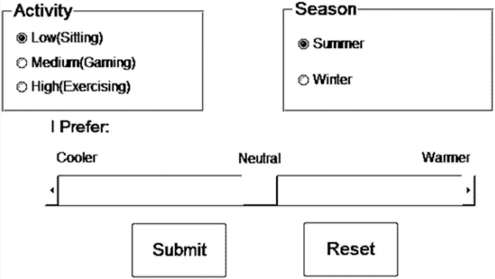 一種基于多用戶熱舒適度數(shù)據(jù)的暖通系統(tǒng)控制方法與流程