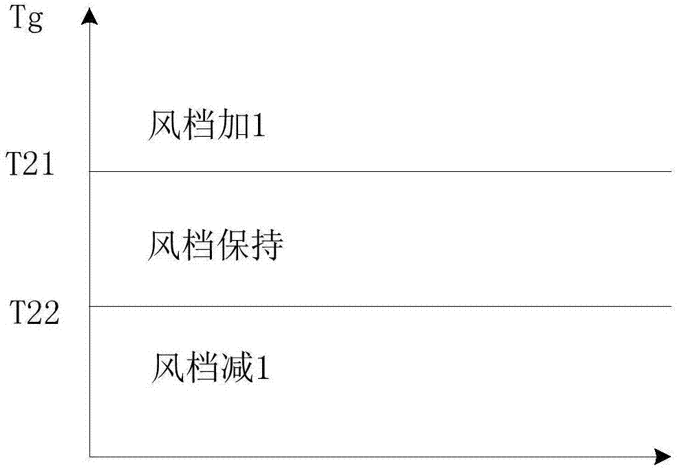 空調(diào)系統(tǒng)及其室外風(fēng)機(jī)的控制方法、裝置與流程