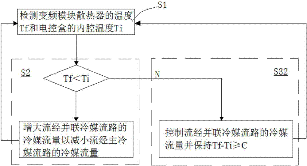 變頻空調(diào)及其變頻模塊散熱器防凝露控制方法與流程