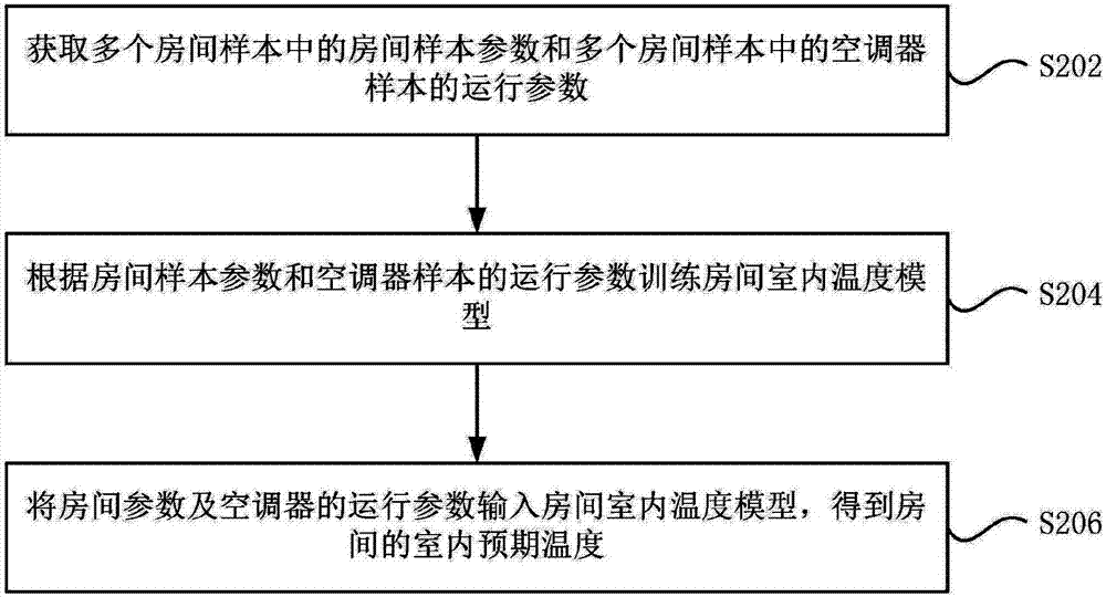 空調(diào)器運(yùn)行工況調(diào)節(jié)方法及空調(diào)器與流程