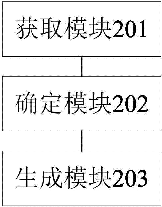 空調(diào)控制方法和裝置、空調(diào)線控器與流程