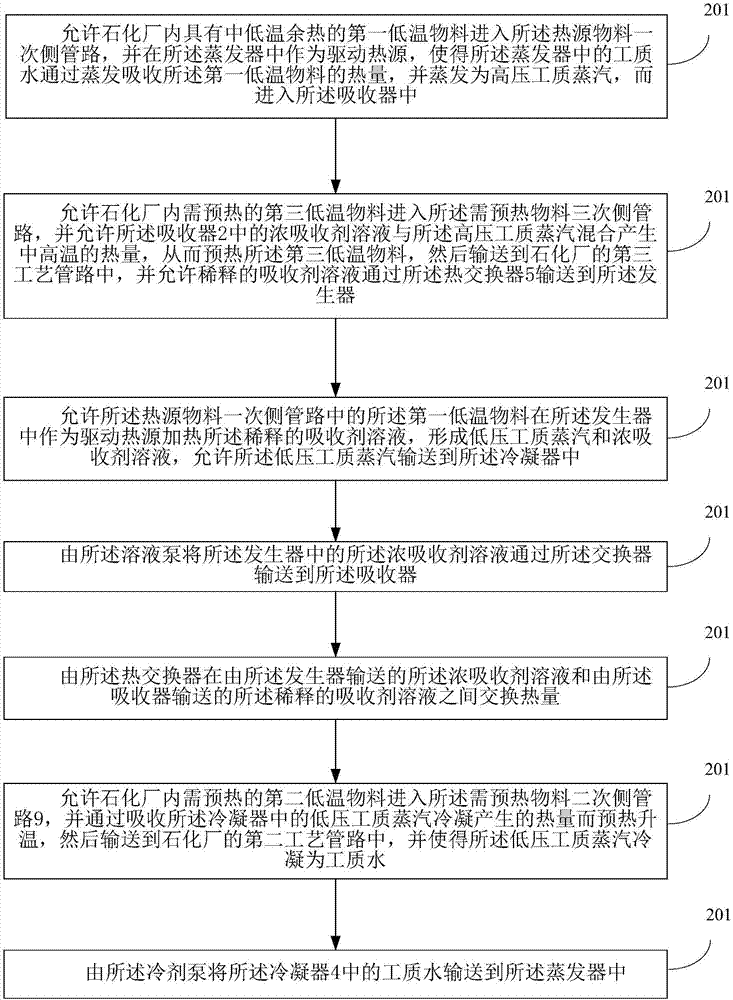 基于吸收式換熱的石化廠低溫余熱回收利用系統(tǒng)及方法與流程