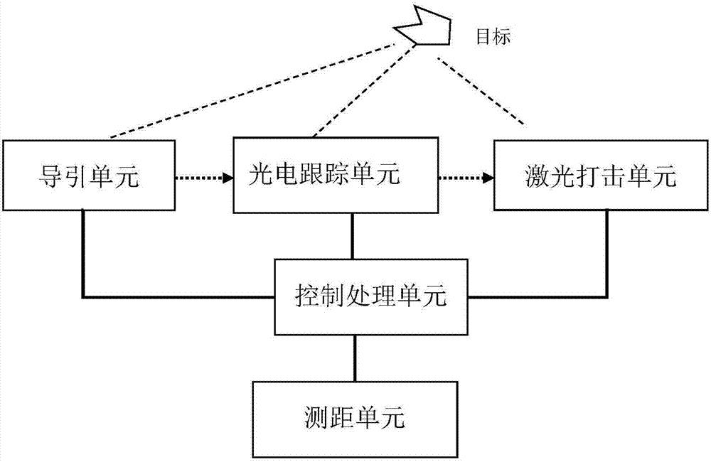 一種無(wú)人機(jī)狙擊系統(tǒng)的制造方法與工藝