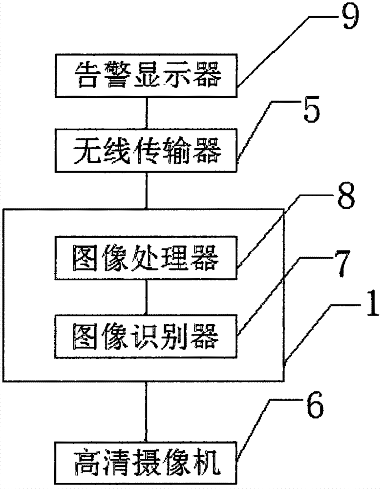 一種利用移動視頻偵測技術(shù)實現(xiàn)電力充油設(shè)備油位監(jiān)測裝置的制造方法