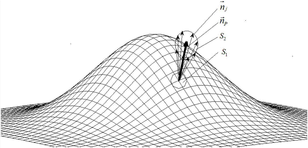 一种基于椭圆锥约束的制孔点法矢量求解方法与流程