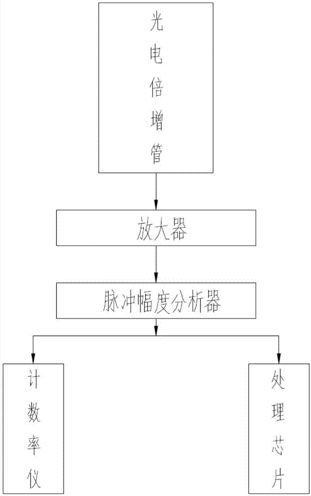 一種盾構(gòu)機地面沉降監(jiān)測方法與流程