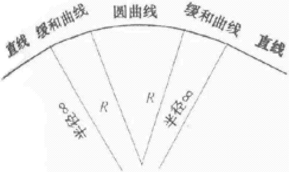 一種基于GPS的車載公路線形測量方法與流程