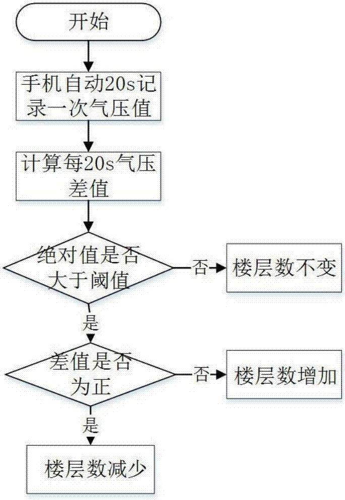 一種基于多源傳感器的位置獲取方法與流程