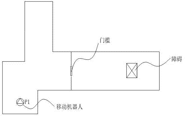 移動(dòng)機(jī)器人的拓?fù)涞貓D創(chuàng)建方法及導(dǎo)航方法與流程