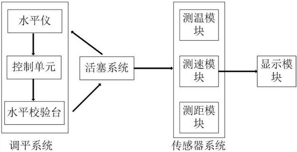 一種基于溫度、高度差和轉(zhuǎn)速的活塞專用綜合測(cè)量系統(tǒng)的制造方法與工藝