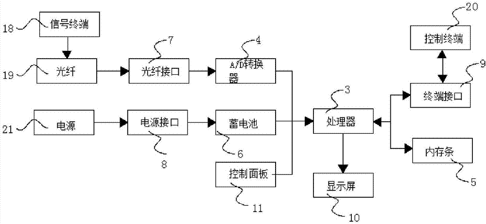 一种消光比测试仪的控制系统的制造方法与工艺