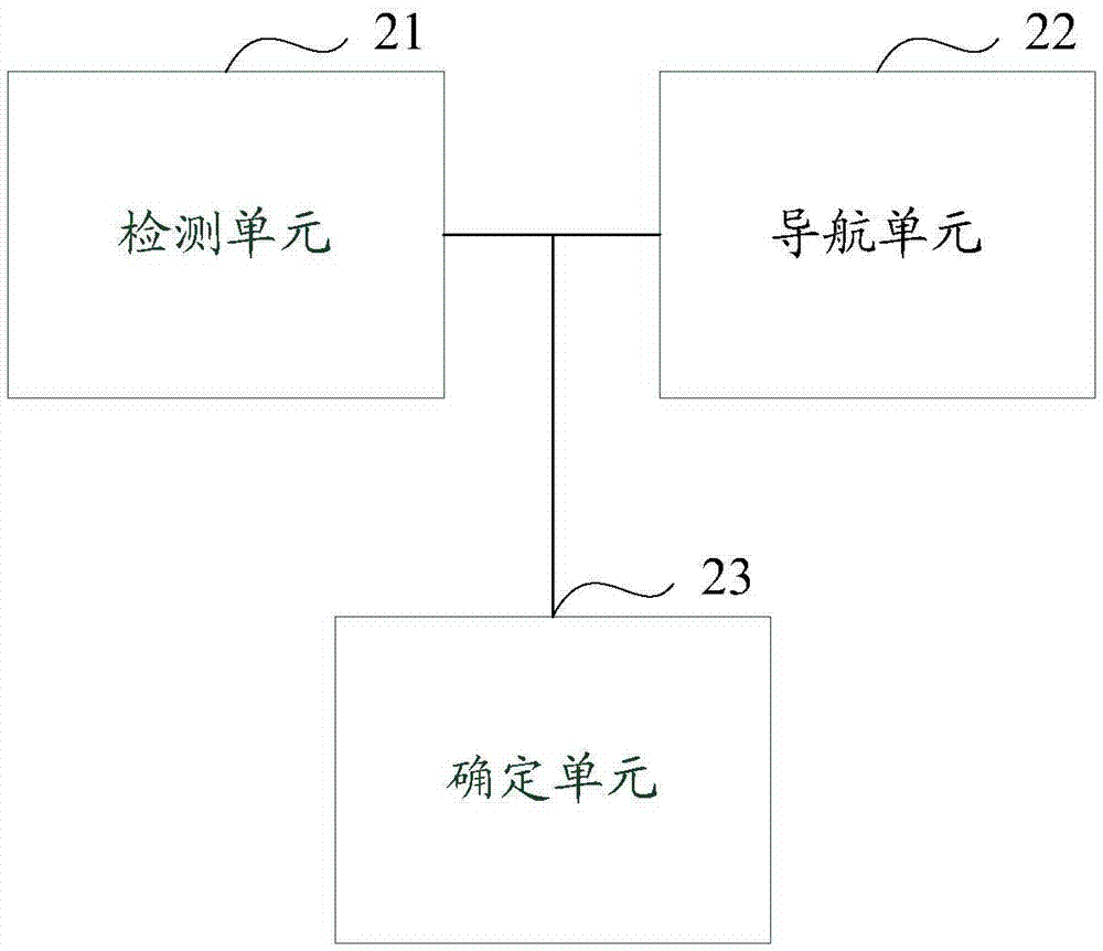 一種導(dǎo)航方法和設(shè)備與流程