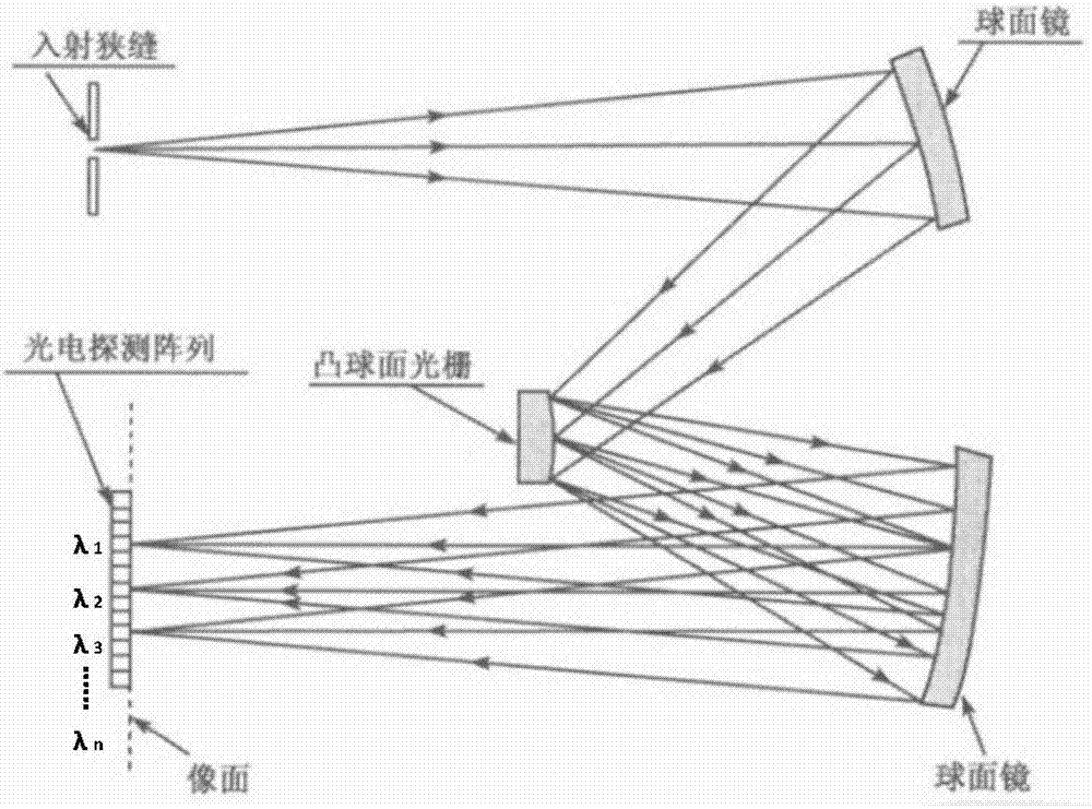 一種自適應(yīng)調(diào)諧紅外多光譜探測(cè)微系統(tǒng)的制造方法與工藝