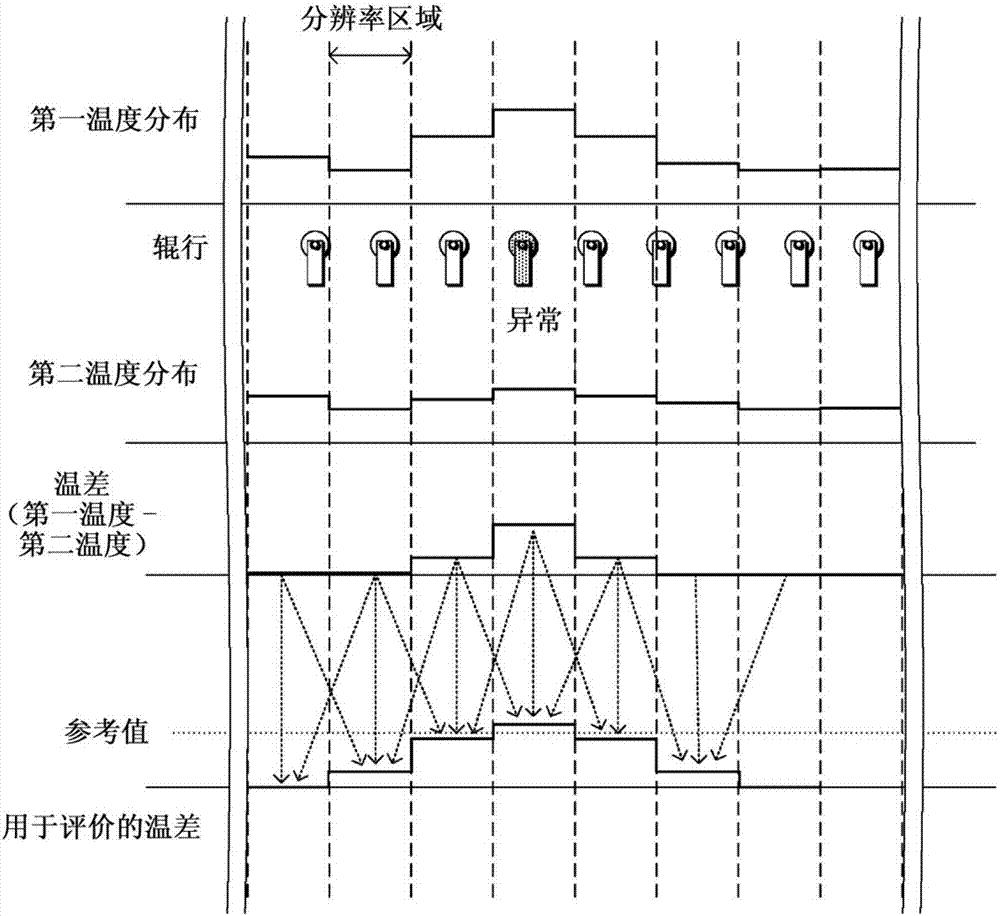 光纤温度分布测量系统和光纤温度分布测量方法与流程