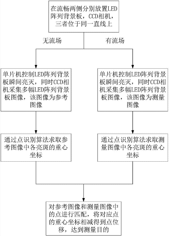 背景紋影瞬態(tài)流場顯示系統(tǒng)及基于該系統(tǒng)的流場測量方法與流程