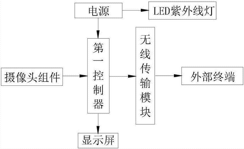 DV式紫外線探傷頭燈的制造方法與工藝