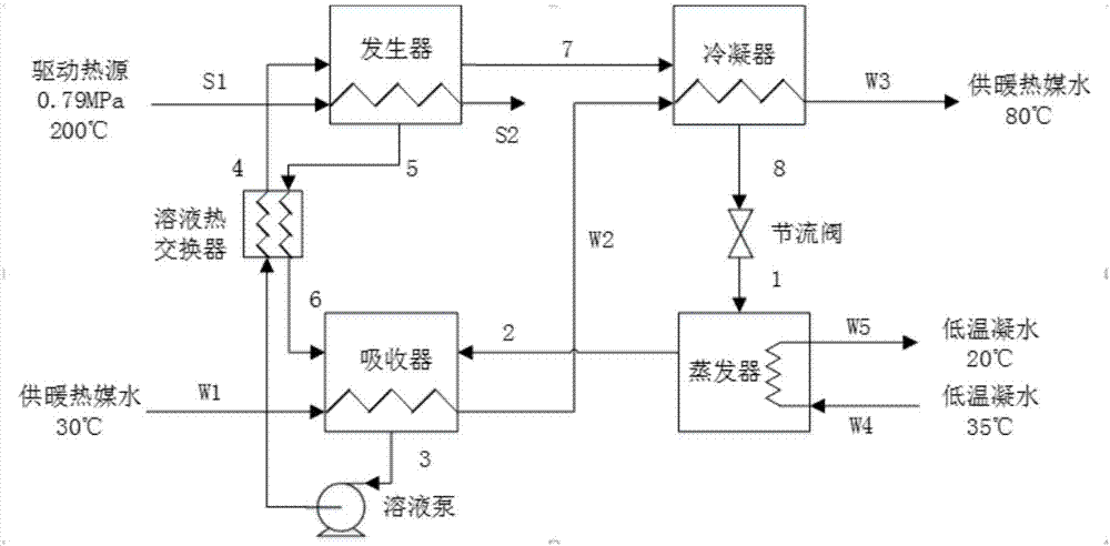 評估溴吸收式熱泵系統(tǒng)和電壓縮式熱泵系統(tǒng)性能的方法與流程