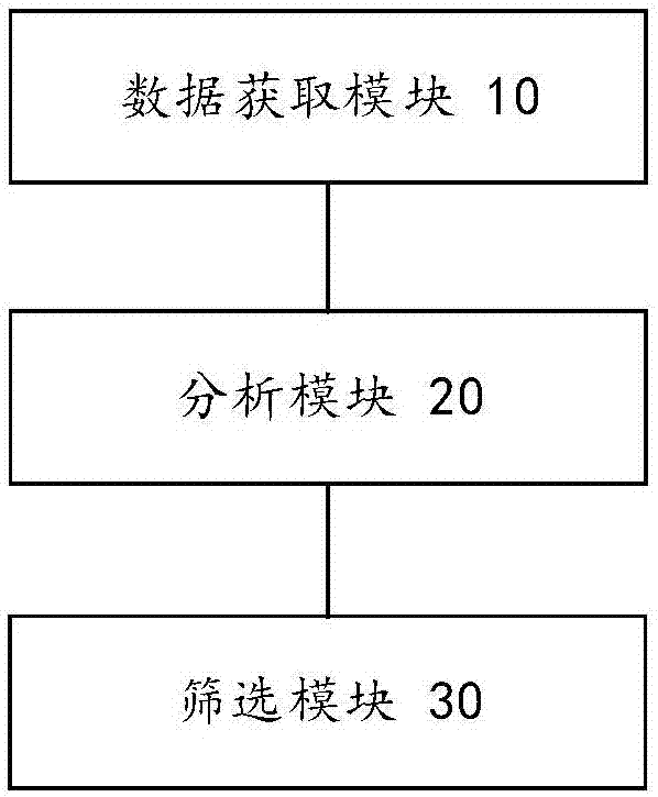 一种设备优化选择方法、装置及设备与流程