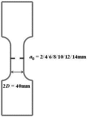 由双边切缝的小尺寸试件确定断裂韧度与强度的方法与流程