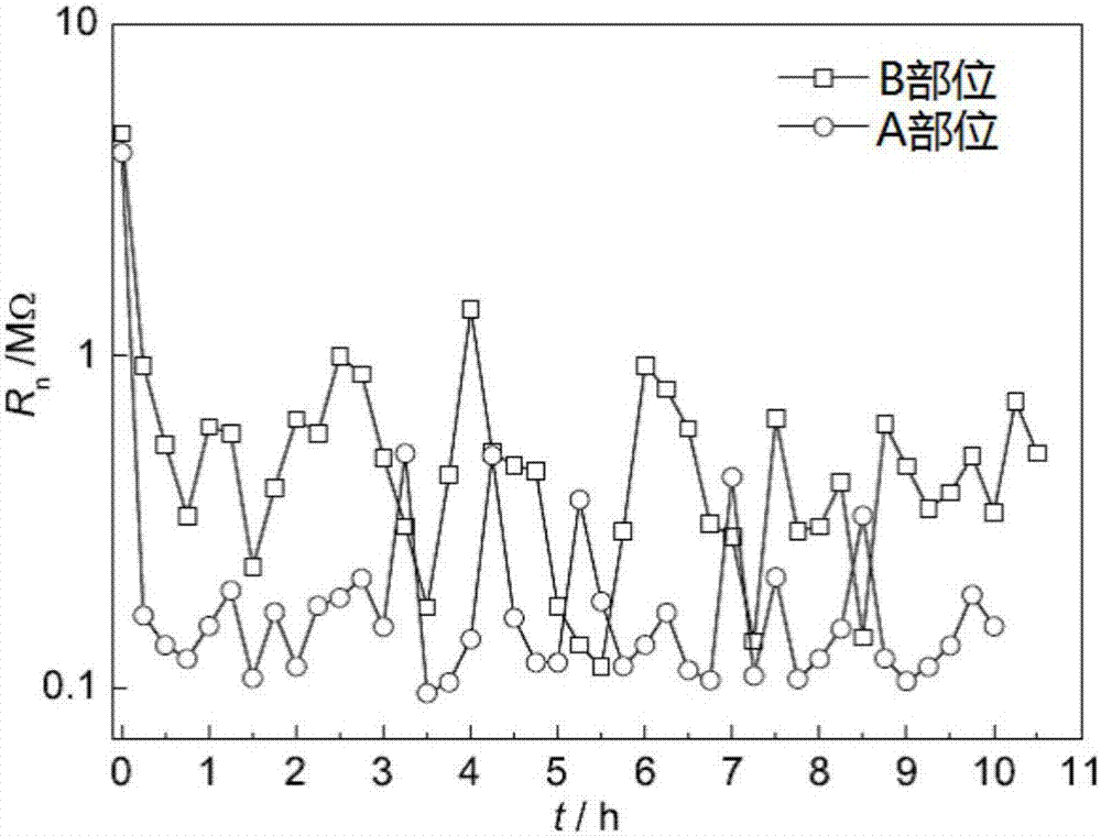 一种用于浪花飞溅区腐蚀检测的电化学传感器及检测方法与流程