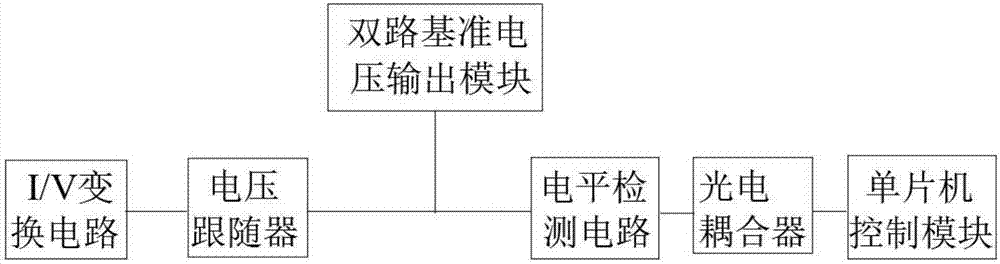 高壓漆膜連續(xù)性檢測裝置的制造方法