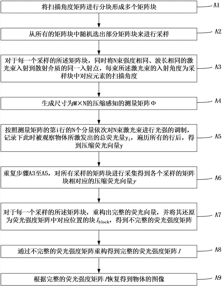 一種非侵入式成像方法及裝置與流程