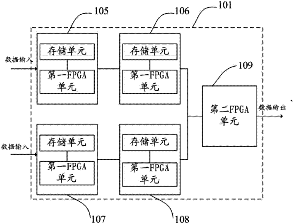 一種基于深度存儲的示波器的制造方法與工藝