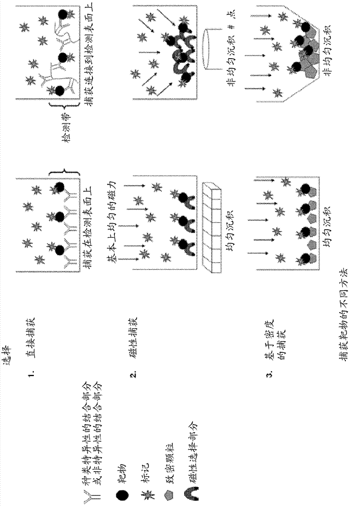 用于檢測分析物的方法與流程