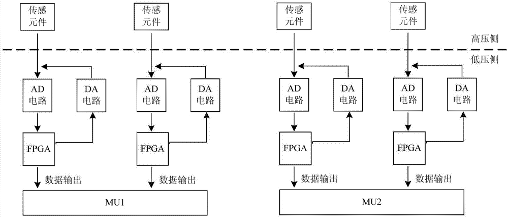 基于單一光路的開環(huán)獨立雙采樣回路的全光纖電流互感器的制造方法與工藝