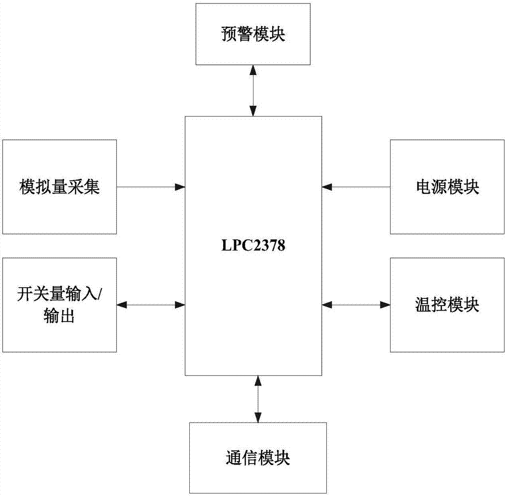 一種變壓器預警評估系統(tǒng)的制造方法與工藝