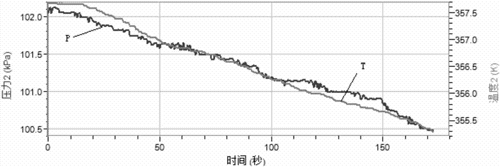 一種理想氣體常數(shù)的測定裝置及方法與流程