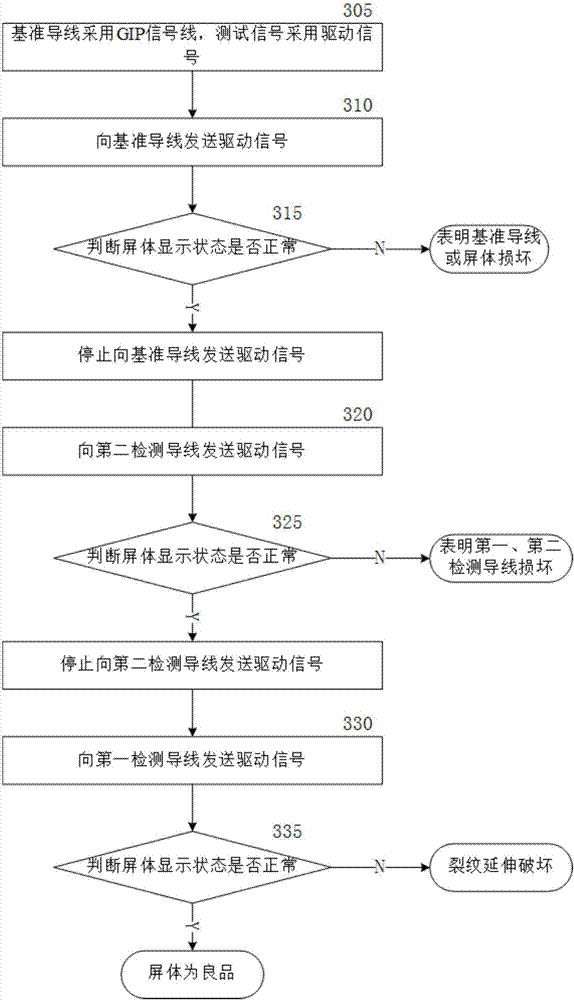 一種測量屏體邊緣裂紋的方法和測量結(jié)構(gòu)與流程