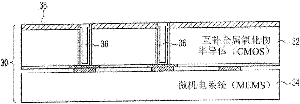 集成電容式濕度傳感器的制造方法與工藝