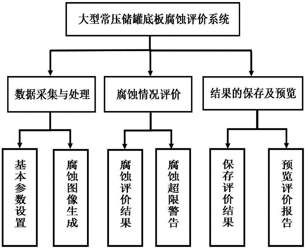 一種水浸式超聲檢測(cè)用儲(chǔ)罐底板腐蝕評(píng)價(jià)實(shí)驗(yàn)系統(tǒng)及方法與流程