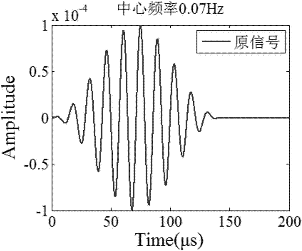 基于Duffing系統(tǒng)的隨機共振特性的超聲導(dǎo)波檢測方法與流程