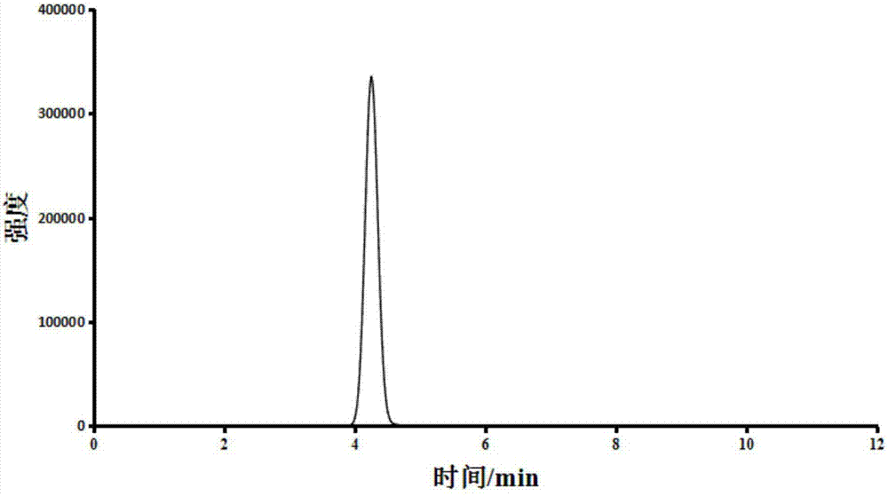 一種同時(shí)檢測(cè)煙用包裝材料中24種人工合成色素的方法與流程