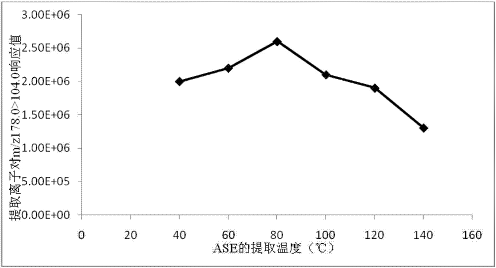 一種從雞組織中同時(shí)提取二硝托胺及其代謝產(chǎn)物殘留的方法與流程