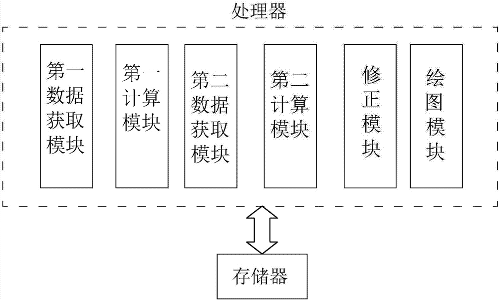 室內(nèi)污染物濃度的預(yù)估方法、存儲器及電子裝置與流程