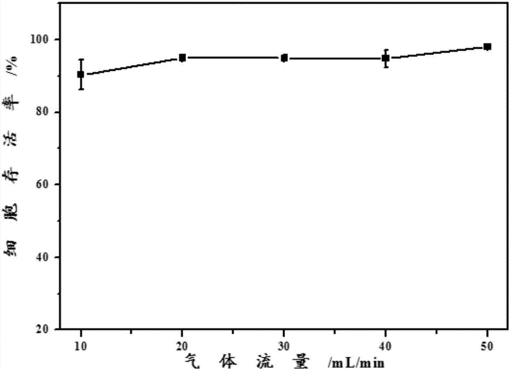 一種氣?液界面暴露系統(tǒng)聯(lián)合高內(nèi)涵技術(shù)定量檢測(cè)1,3?丁二烯致細(xì)胞DNA損傷的方法與流程