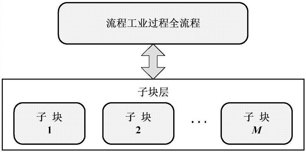 一種濕法冶金過(guò)程中運(yùn)行狀態(tài)的評(píng)價(jià)方法與流程